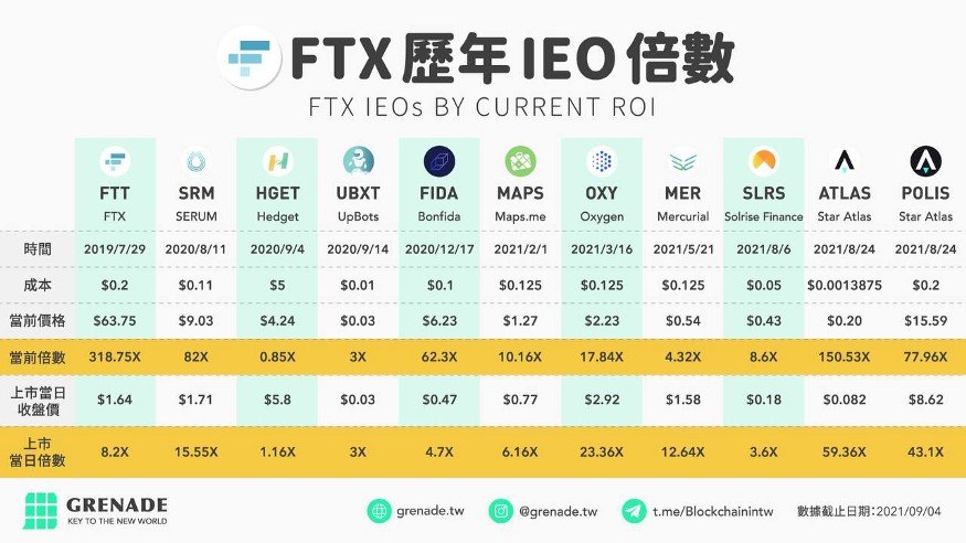 FTX IEO