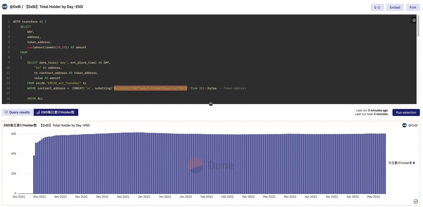 Dune Analytics 完整教學 2026｜零基礎入門、查詢、數據分析整理